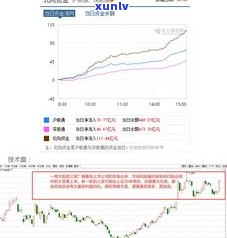 熟普价格全解析：影响因素、历史行情及购买建议