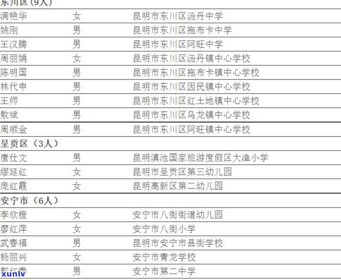 普洱更好的网吧：位置、评价及推荐一览