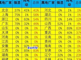 普洱更好的网吧：位置、评价及推荐一览