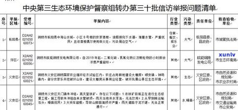 临沧市瓦库普洱茶厂地址及联系方式查询