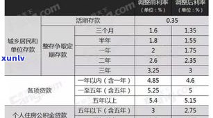 计算15万一年利息3万的利率是多少？