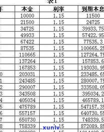 15万借一年利息1万是不是划算？详解借款金额与年利率的关系