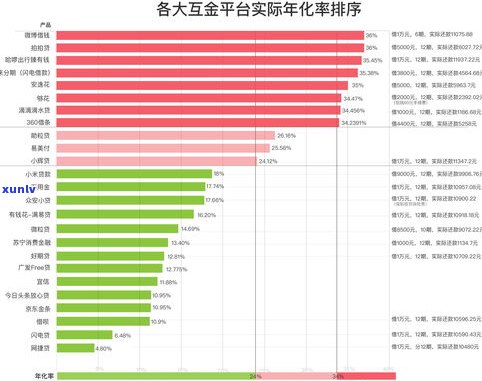 15万借一年利息1万是不是划算？详解借款金额与年利率的关系