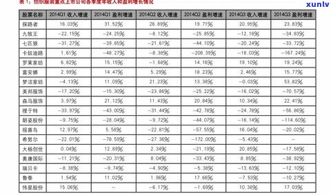 独山玉石籽料价格全解析：最新行情、表单、查询与原石选购指南