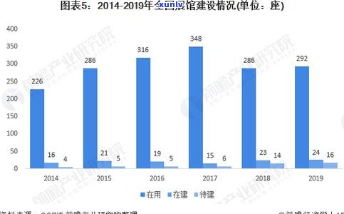 普洱茶名寨走势图最新版及排名分布图全览