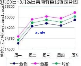 普洱茶名寨走势图-普洱茶名寨走势图最新