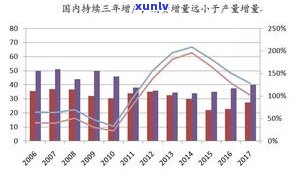 泰州熟普洱茶零售价多少？近期市场行情分析