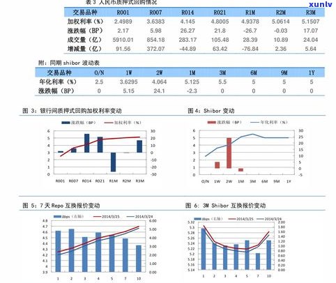 借呗逾期两天会作用吗？全解析