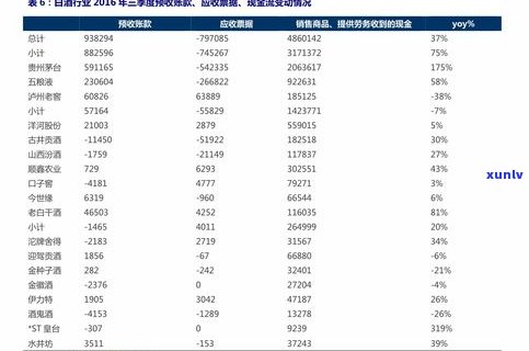 最新8077542普洱茶价格表及查询，全面覆盖2020-2021年价格信息