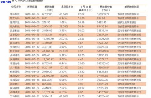 独山翡翠玉镯价格大全：最新价目表、图片及市场行情分析