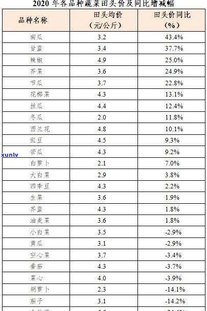 1片普洱茶的价格：单片、单斤、人民币计算 *** 与详细解析