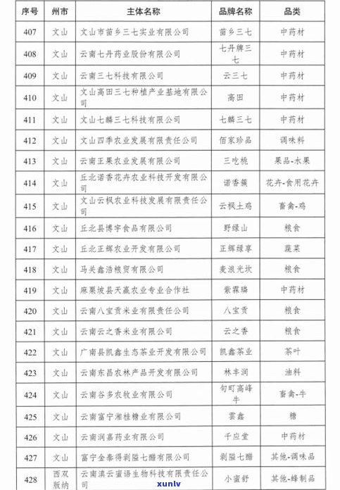 云南普洱茶厂排名一览表：十大顶级及坑人品牌全解析