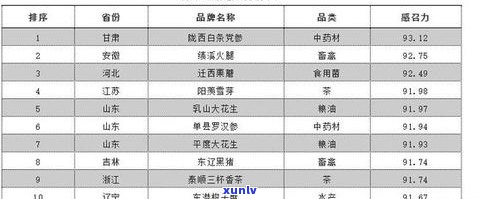 普洱茶排名一览表最新：价格、款式与十大品牌对比