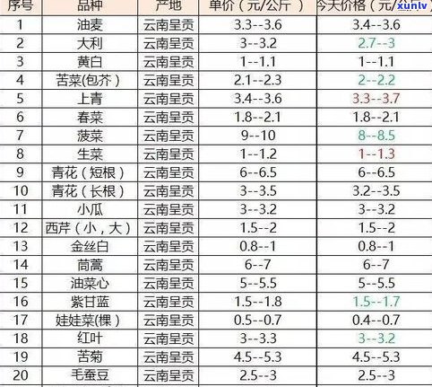 普洱茶排名一览表最新：价格、款式与十大品牌对比