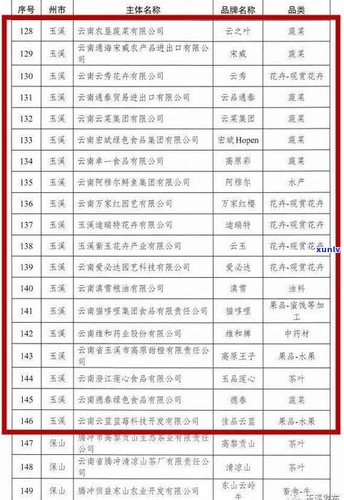 普洱茶排名一览表最新：价格、款式与十大品牌对比