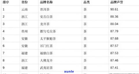 最新普洱茶排名一览表图片及价格，高清大图，十大品牌对比