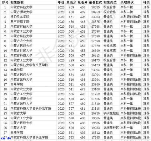 普洱茶排名一览表-十大顶级普洱茶