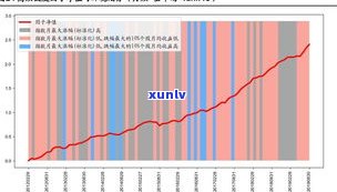 普洱茶存储周期长的原因及其影响因素分析