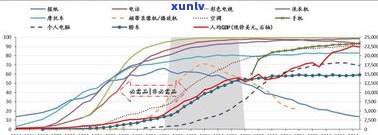 普洱茶存储周期长的原因及其影响因素分析