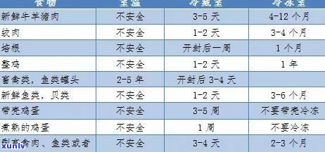 普洱茶存储时间：影响品质的关键因素？