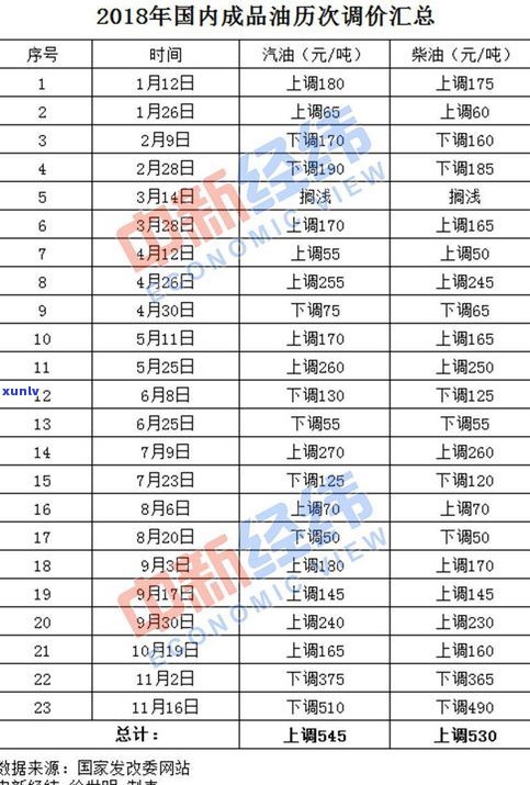 普洱茶一年的成本：产量、价格及计算 *** 