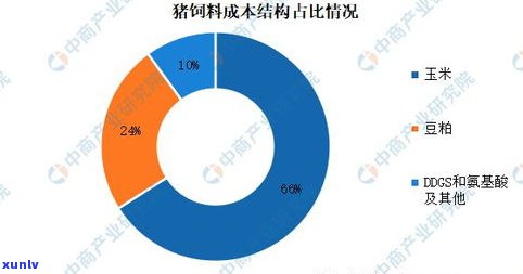 普洱茶一年的成本是多少？产量与成本分析