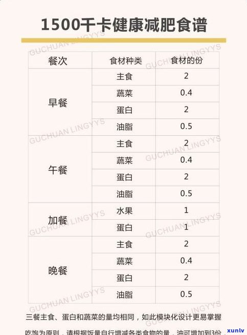 普洱茶一筒多重：详细克数与换算表