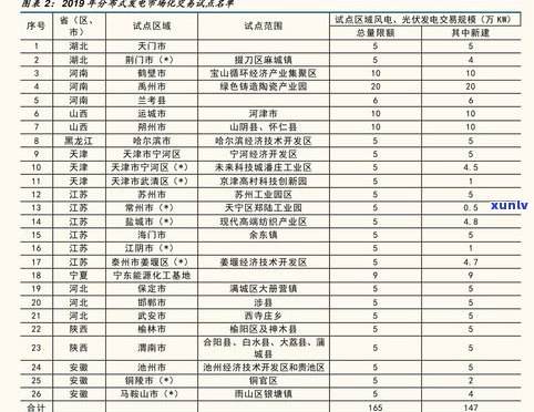 南宁普洱茶价格表最新：行情、图片及市场信息全览