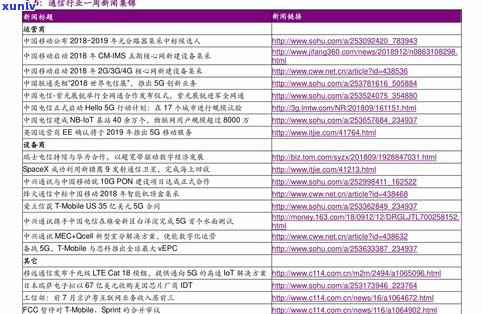 南宁普洱茶价格表最新：行情、图片及市场信息全览