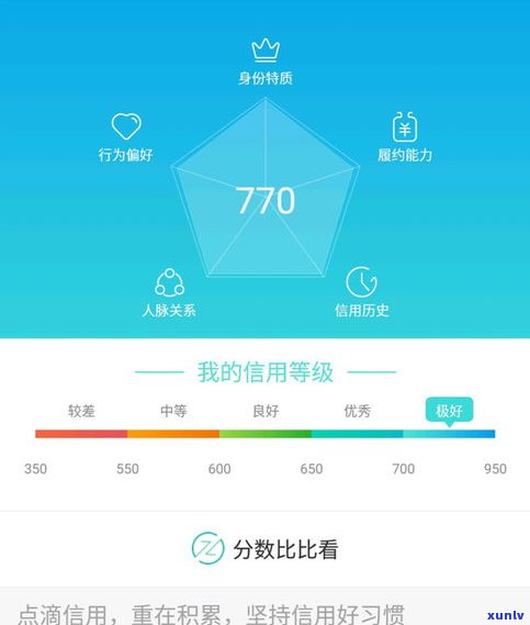 借呗逾期一天会上报作用吗？不是故意的，会对信用产生作用吗？会收到提醒吗？