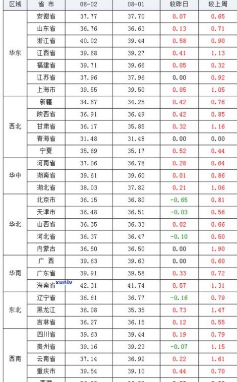 普洱茶一公斤多少钱？价格、单位换算全在这里！