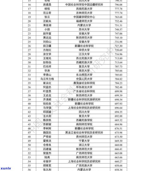 普洱茶一芽二叶：级别、含义及区别图解