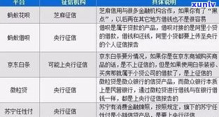 借呗逾期已守约，是不是会上？怎样解决？对后续贷款有作用吗？