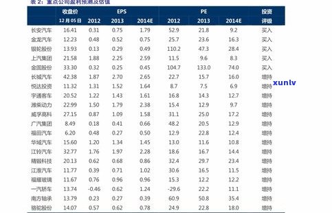 大益普洱茶最新报价及行情表，包括7572价格，官网加盟信息