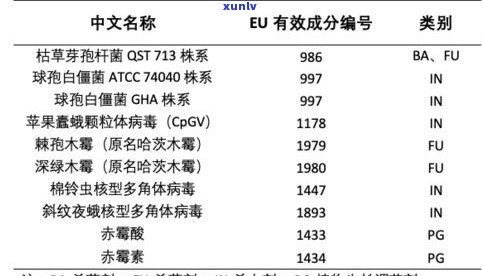 一包普洱茶叶能泡几次？次数、重量解析