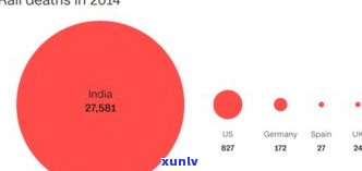 借呗逾期会作用坐高铁、火车和飞机吗？