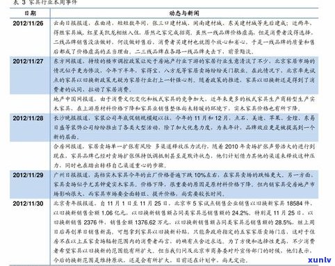 开基普洱茶多少钱一斤？了解价格与品质的关系