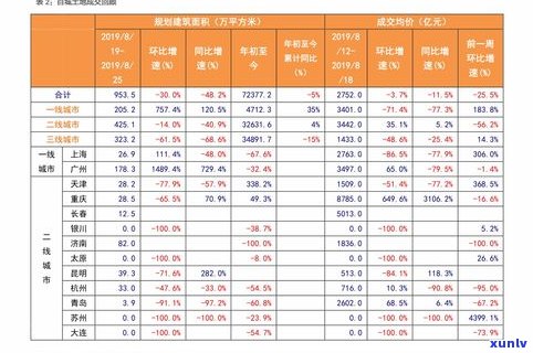 独龙玉原料价格：最新行情、走势及价格表