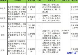 云南润土茶业有限公司：公司性质、地理位置及 *** 信息全解析