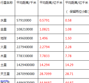 普洱茶的五大属性及其含义介绍