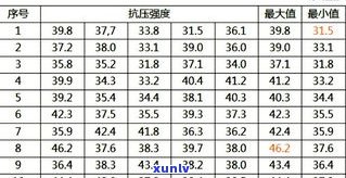 一斤普洱茶的重量、数量和体积全解析