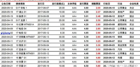 一斤普洱茶的重量、数量和体积全解析