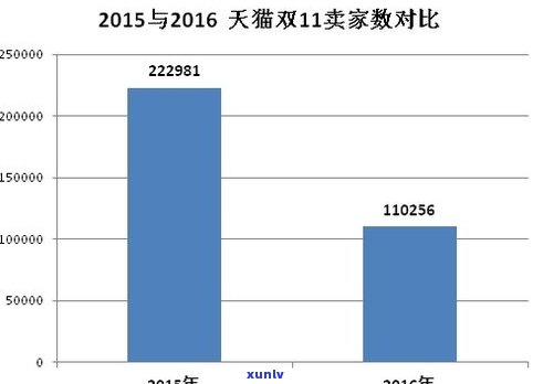 普洱茶电商新闻稿-普洱茶电商新闻稿范文