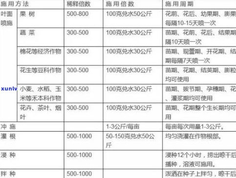 辽宁普洱茶重金属含量：是不是超标？具体数值是多少？