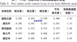 普洱茶重金属：含量、超标原因及标准解析