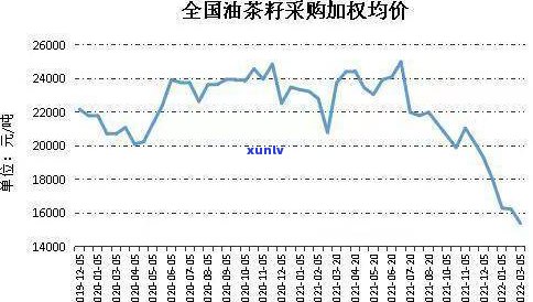 普洱茶茶青价格：2020年云南市场行情分析及等级划分