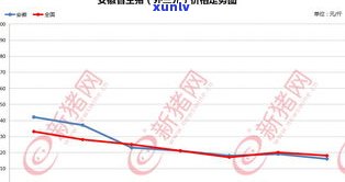 独龙玉市场价值：毛料每公斤价格及整体行情分析