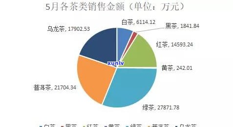 普洱茶电商怎么样知乎？全面解析及推荐