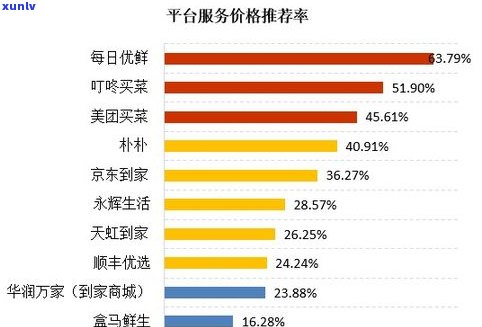 2020普洱茶电商销售情况及口碑平台排名报告