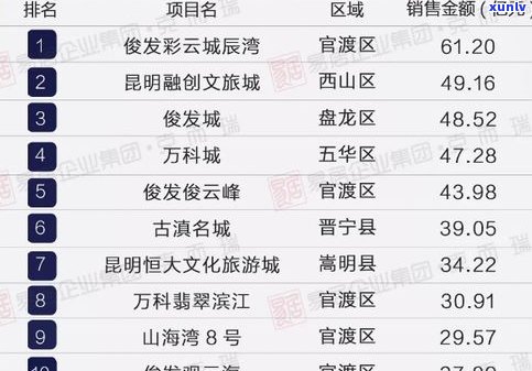 2020普洱茶电商销售情况及口碑平台排名报告